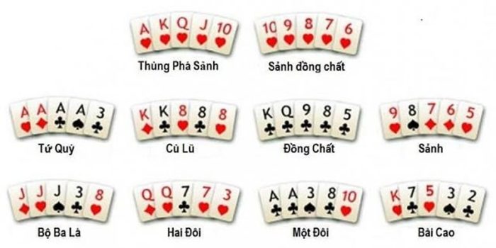 Hướng dẫn chi tiết cách chơi bài Poker dành cho newbie 